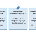 korting berekenen formules eindprijs kortingsbedrag percentage