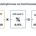 OZB berekening formule: WOZ-waarde maal tarief percentage is jouw aanslag