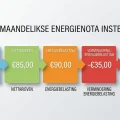 opbouw energierekening met verbruikskosten nettarieven energiebelasting en vermindering energiebelasting