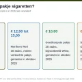 Infographic: pakje sigaretten gemiddeld € 11,97, Marlboro Red € 12,50 tot € 13,00, goedkoopste € 10,80, shag € 26,65