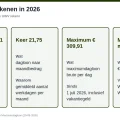 Dagloon 2026: sv-loon delen door 261, keer 21,75 per maand, maximumdagloon 309,91 euro en maximaal maandloon 6.740,54 euro