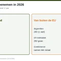 Uit een EU-land 800 sigaretten en 1 kilo tabak, van buiten de EU 200 sigaretten of 250 gram tabak per persoon